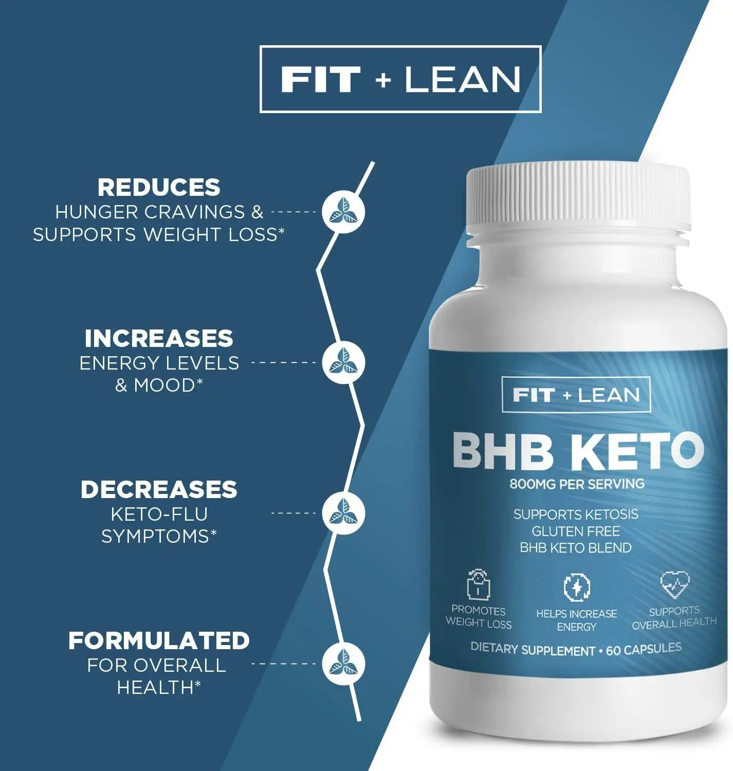 FIT + LEAN BHB Keto Diet Pills